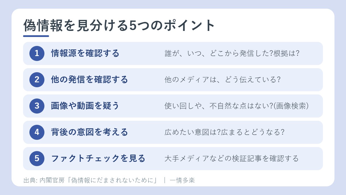 偽情報を見分ける5つのポイント。情報源、他の発信、画像や動画、背後の意図、ファクトチェック