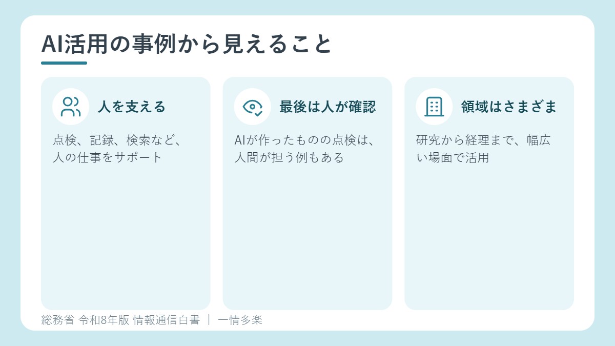 AI活用の事例から見えること