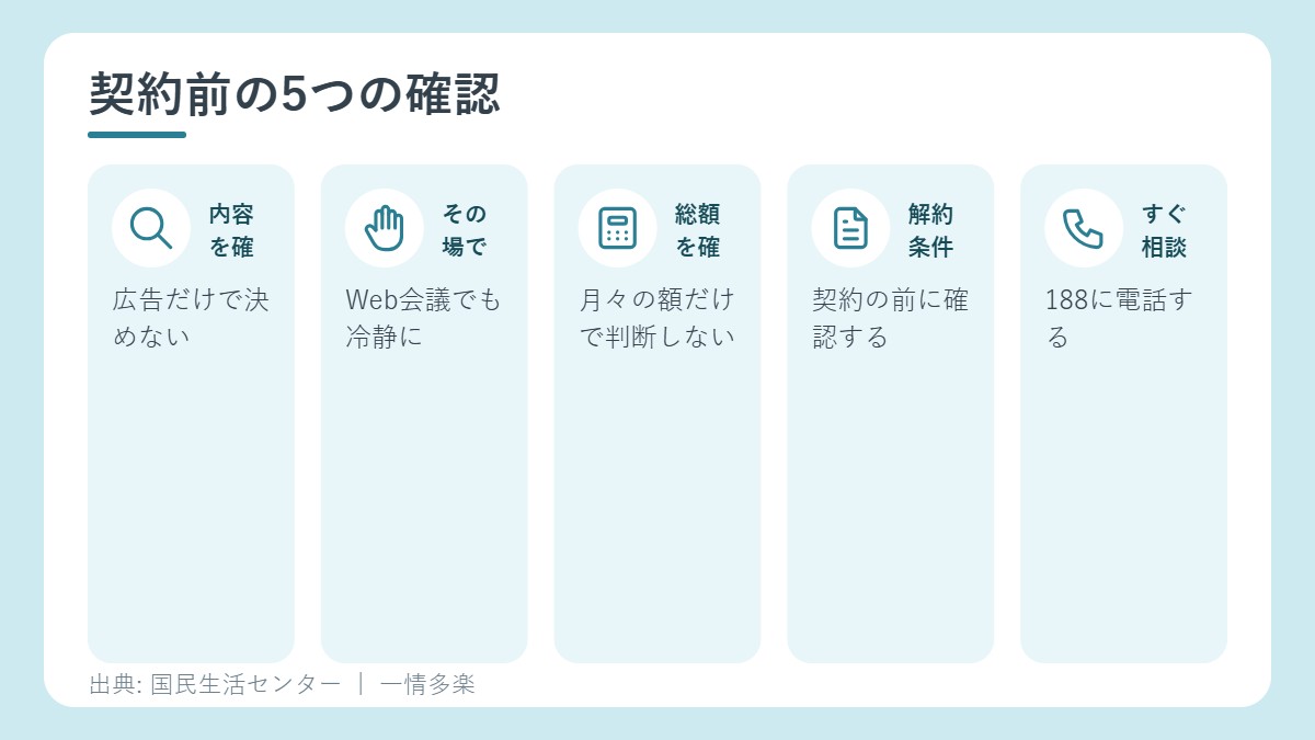 契約前の5つの確認