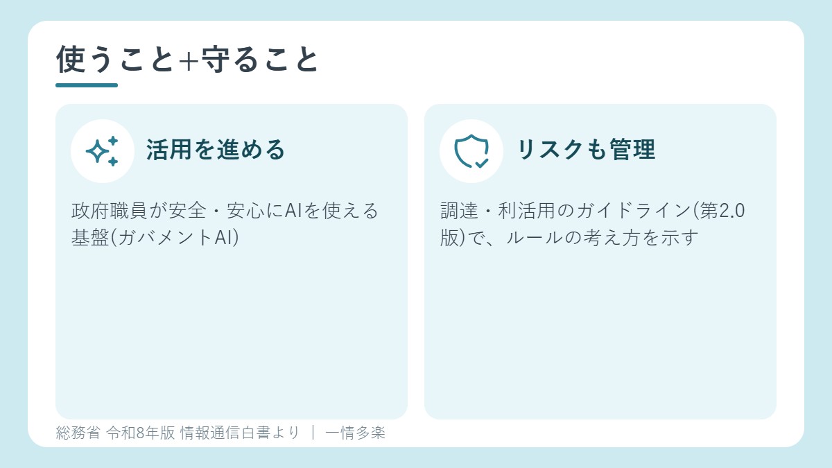 AIの活用とリスク管理