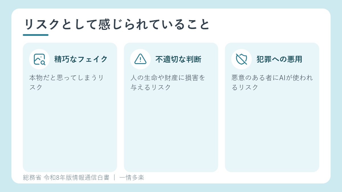 日本でAIのリスクとして回答が多かった項目