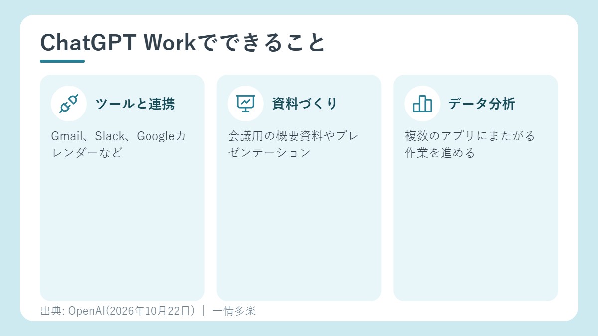 ChatGPT Workでできること