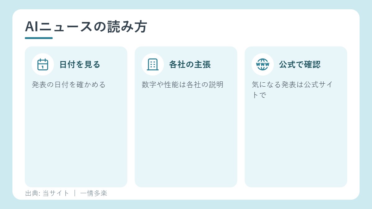 AIニュースの読み方3つのコツ