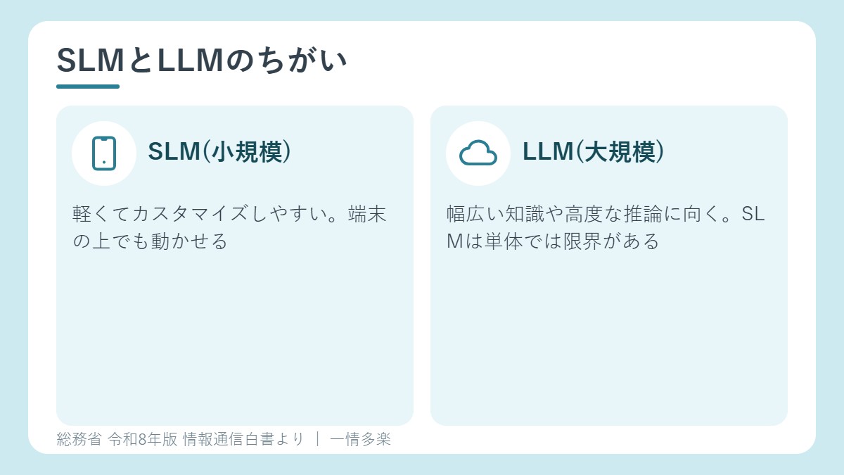 小規模言語モデルと大規模言語モデルのちがい