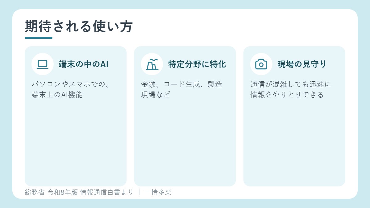 SLMに期待される使い方