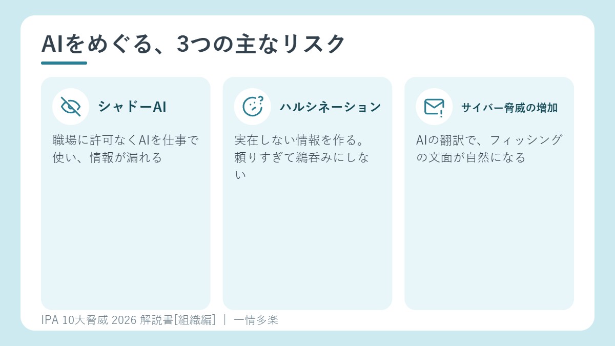 AIをめぐる3つの主なリスク。シャドーAI、ハルシネーション、AIを助けにしたサイバー脅威