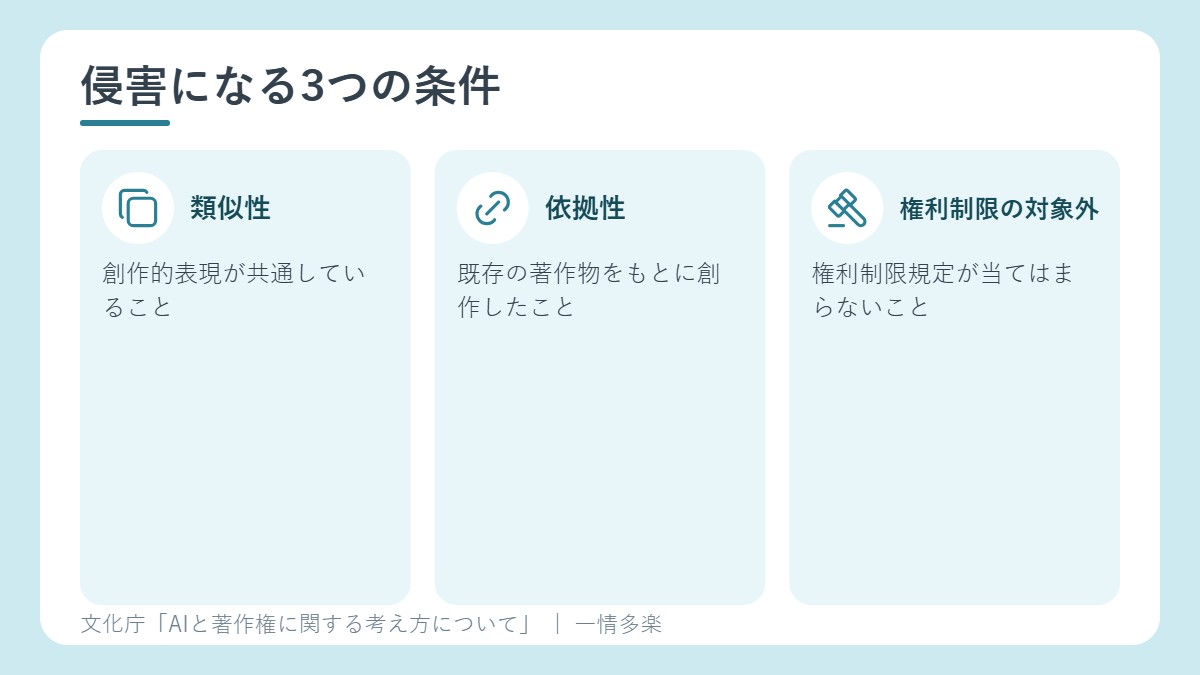 侵害になる3つの条件。類似性、依拠性、権利制限規定の対象外