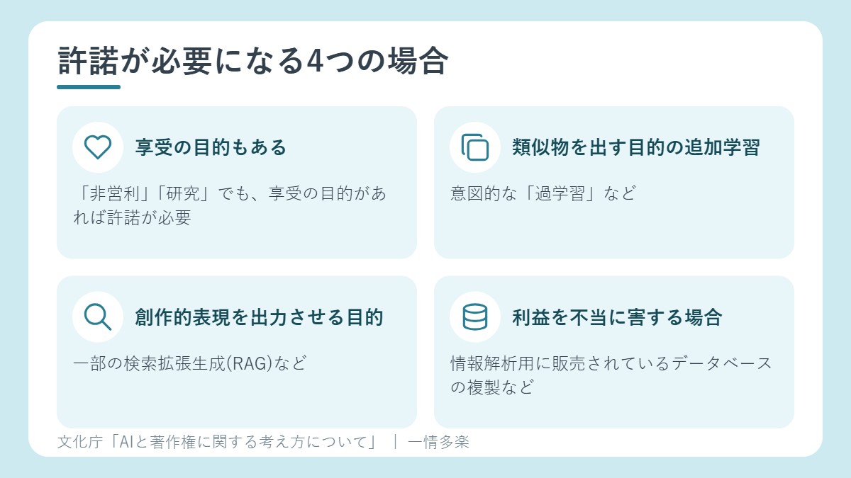 許諾が必要になる4つの場合