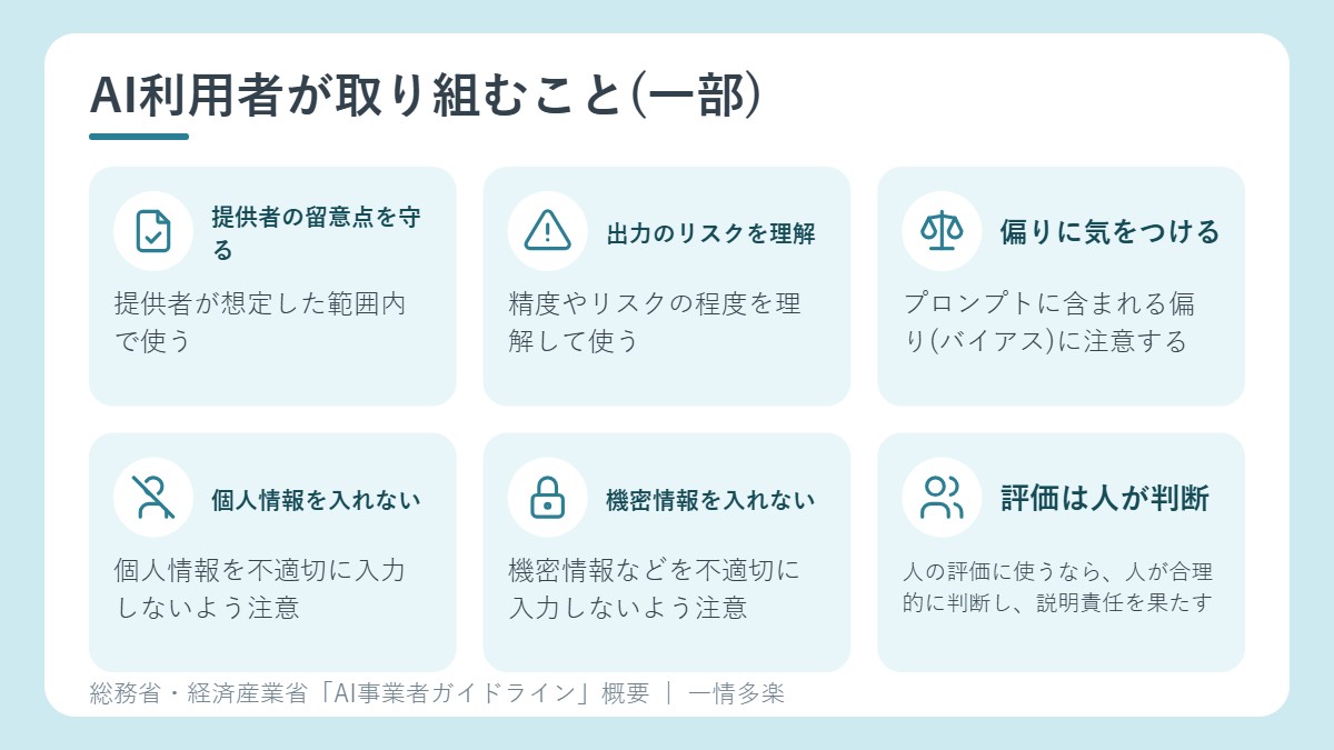AI利用者が取り組むこと。留意点を守る、出力のリスクを理解、偏りに注意、個人情報と機密情報、人が判断