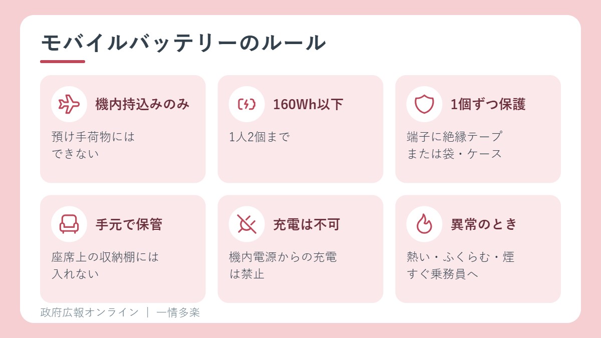 機内持込みのみ、160Wh以下、1人2個まで、端子を保護、収納棚に入れない、機内で充電しない