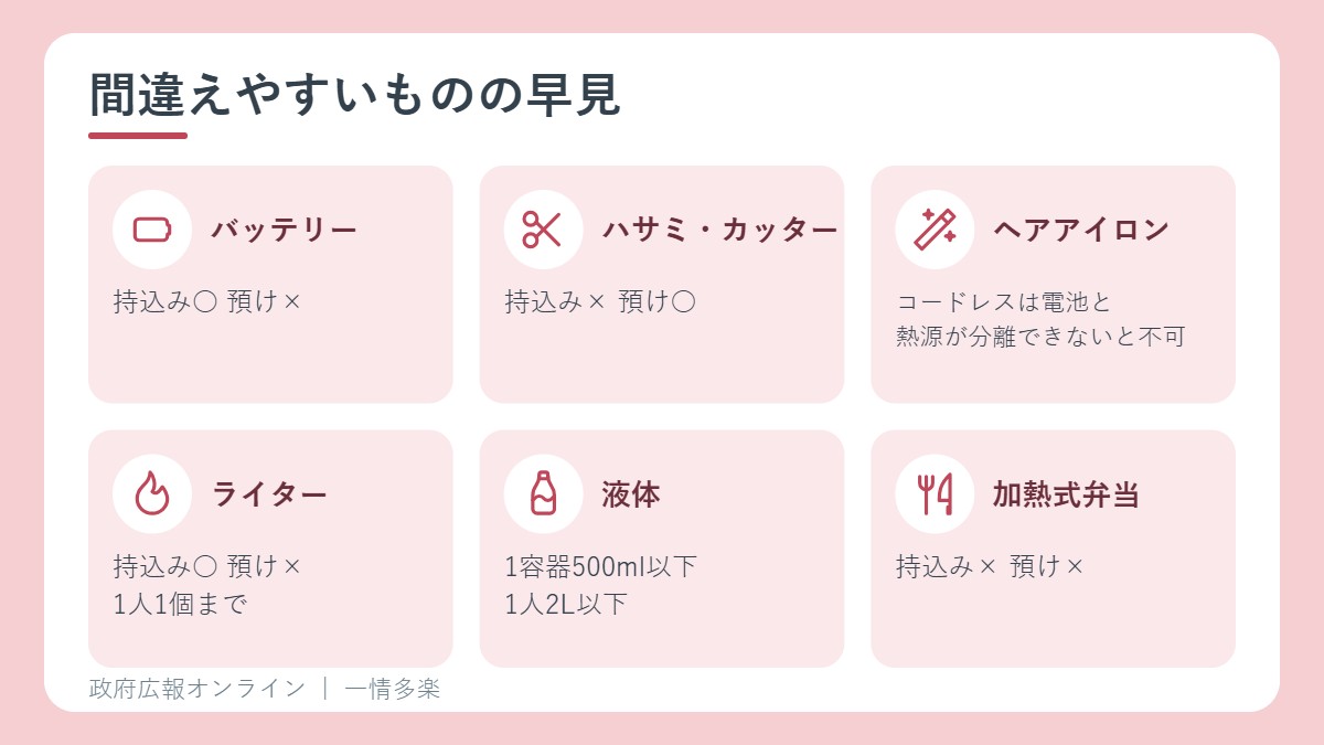 モバイルバッテリーは持込みのみ、ハサミ・カッターは預けのみ、コードレスヘアアイロンは条件つき、ライターは1人1個、液体は量の制限、加熱式弁当は不可