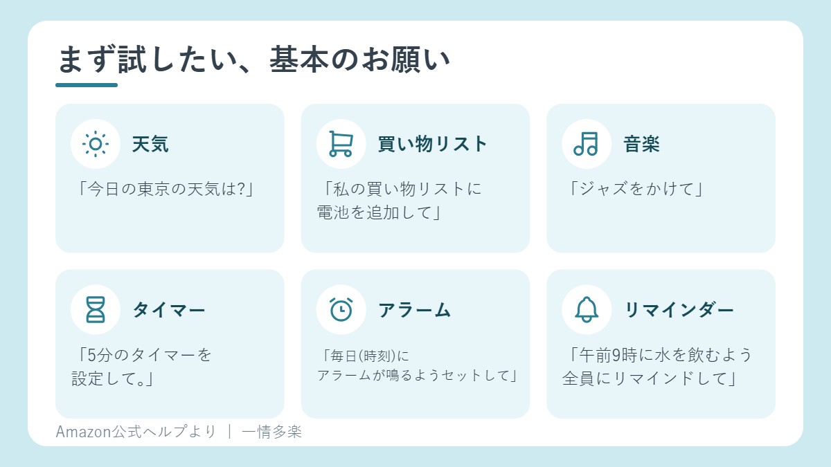 天気、買い物リスト、音楽、タイマー、アラーム、リマインダーの6つ