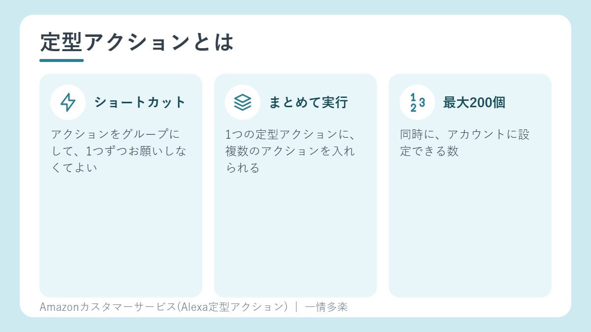 定型アクションは、Alexaのショートカット。複数のアクションをまとめる。最大200個