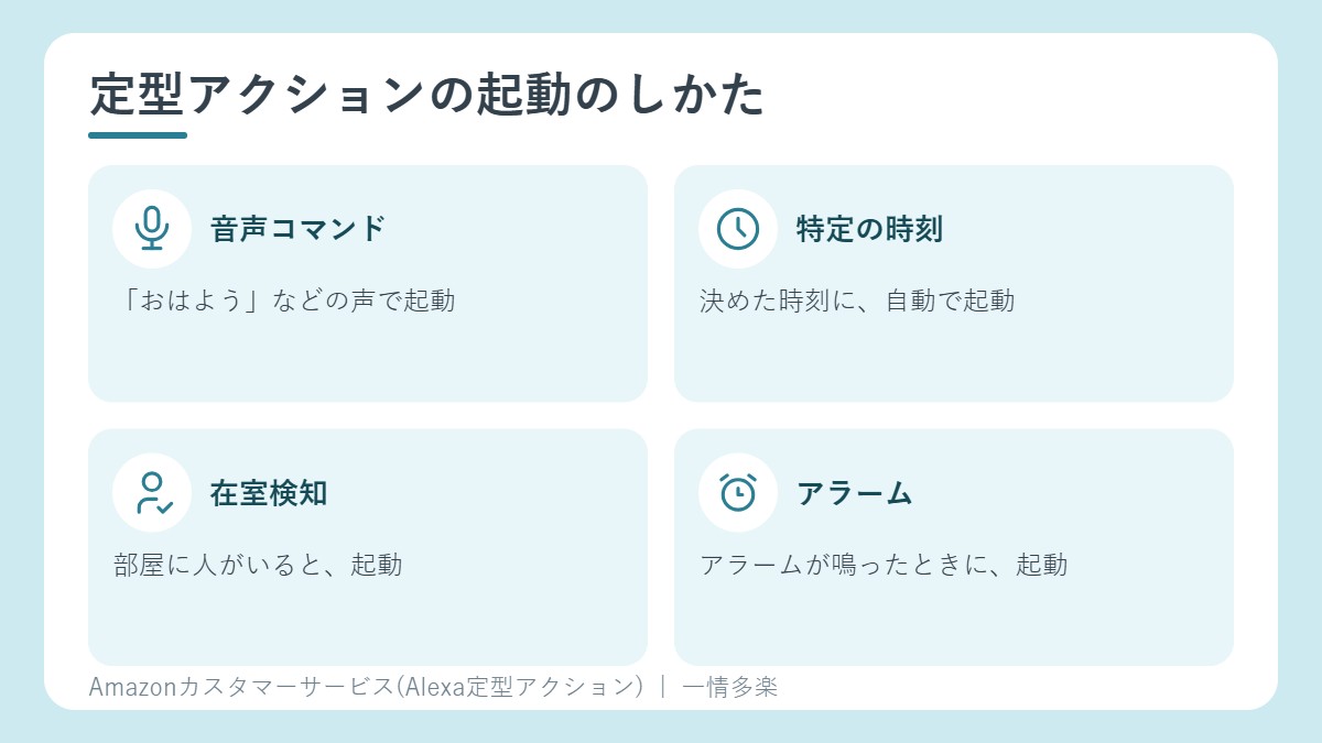 起動のしかた。音声コマンド、時刻、在室検知、アラーム