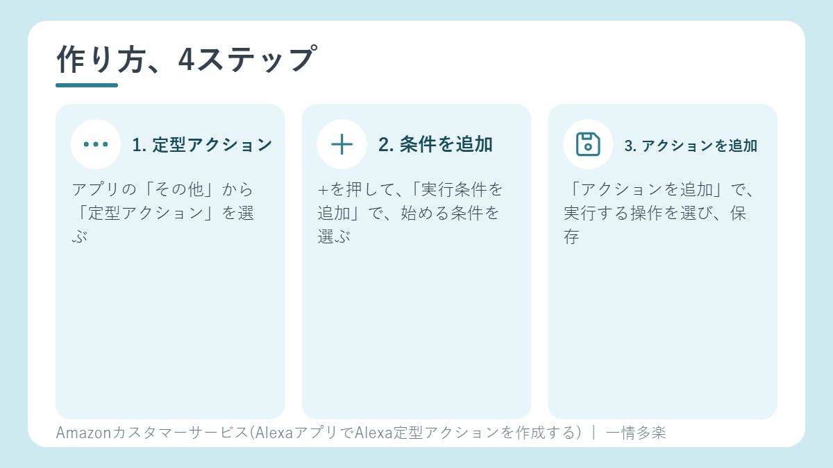 作り方。その他、定型アクション、実行条件を追加、アクションを追加して保存