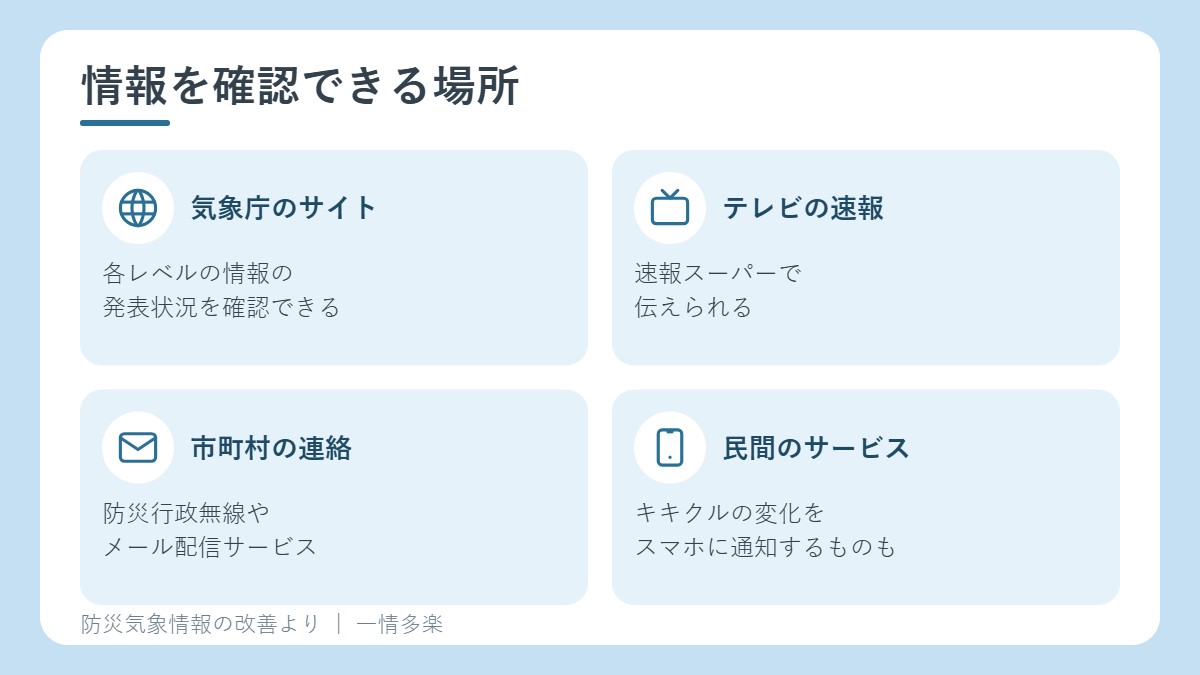 防災気象情報を確認できる場所