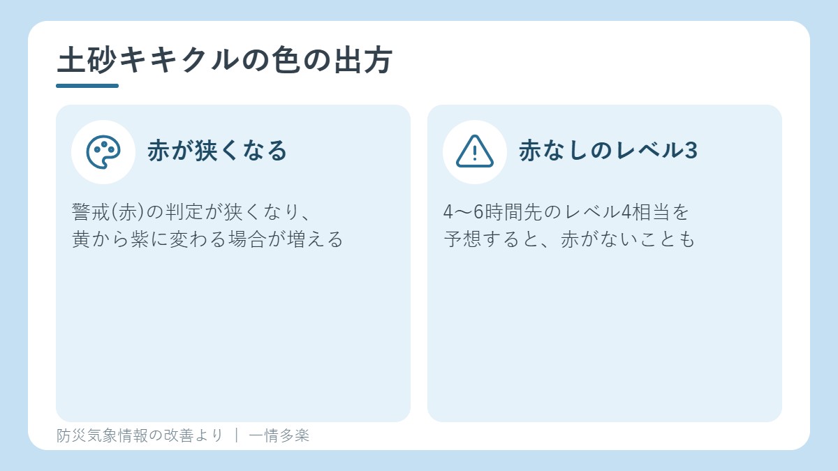 土砂キキクルの色の出方の変化