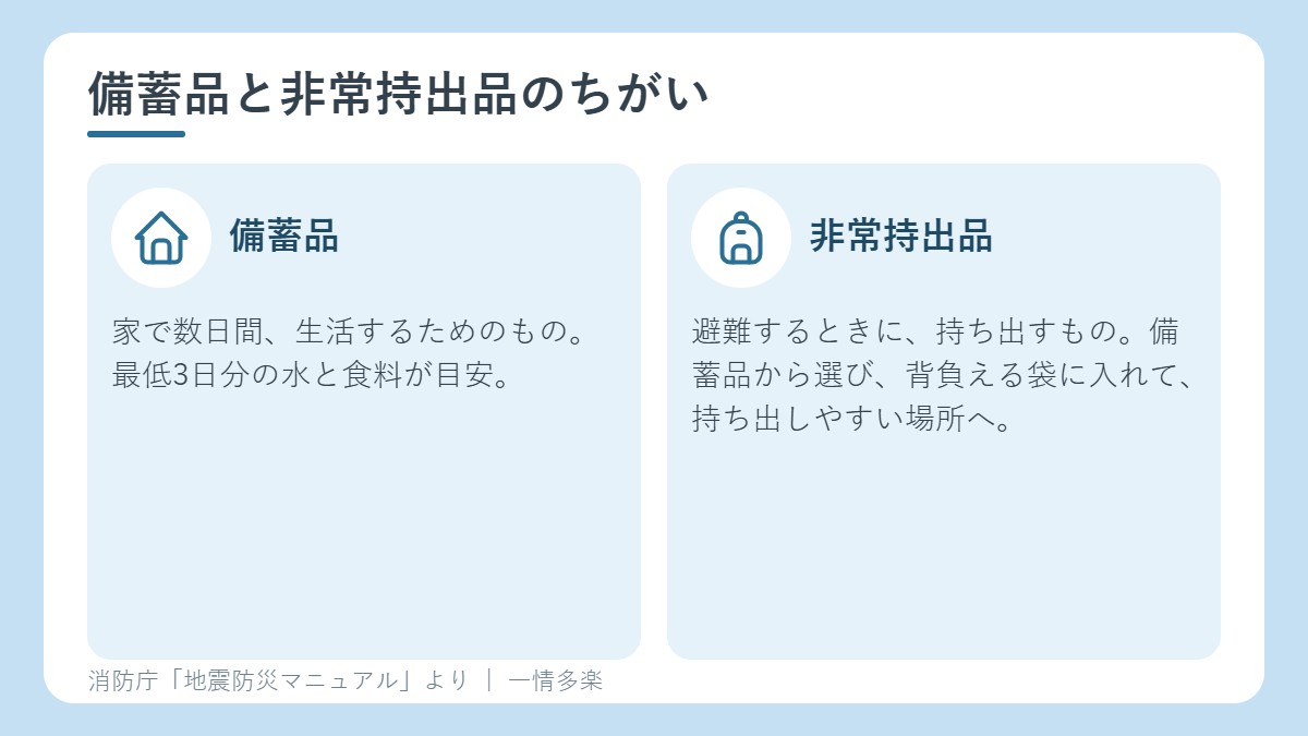 備蓄品と非常持出品のちがい
