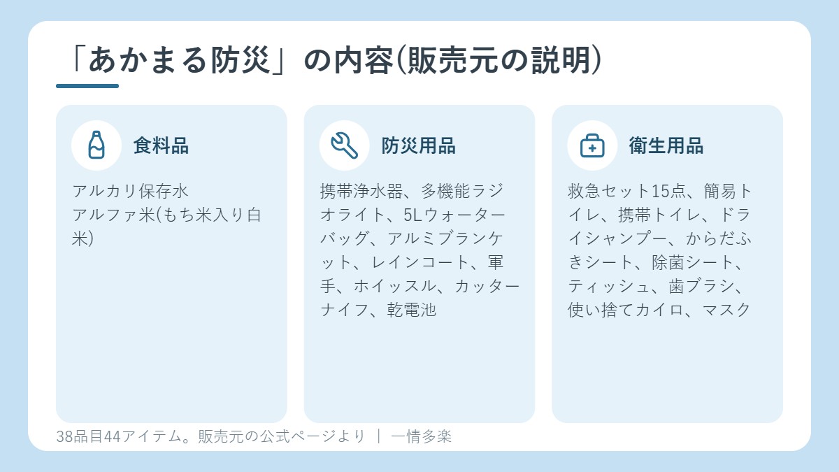 あかまる防災の内容。食料品、防災用品、衛生用品