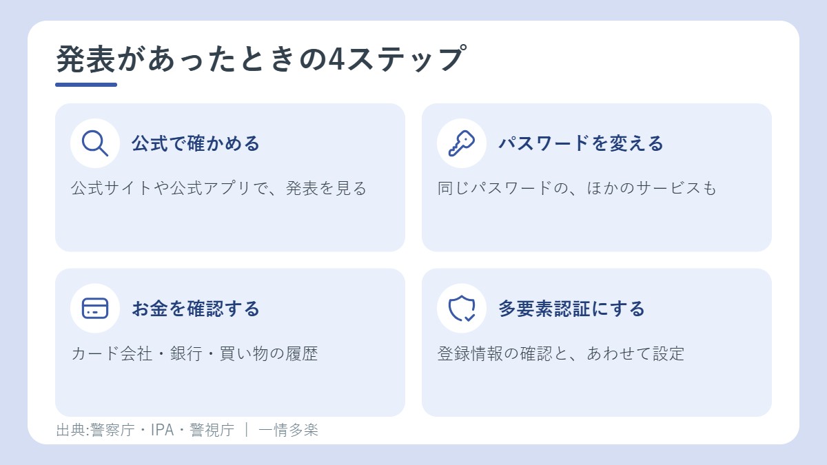 不正アクセスの発表があったときの4ステップ。公式で確かめる、パスワードを変える、お金を確認する、多要素認証にする