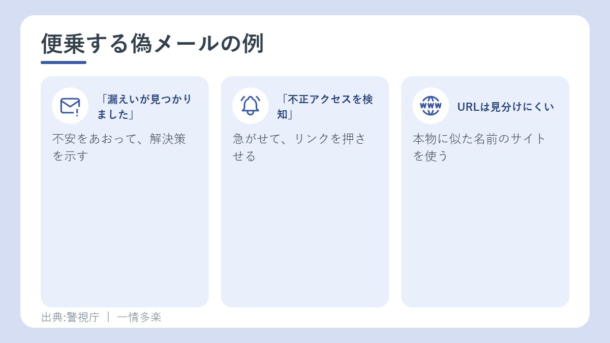 便乗する偽メールの例。漏えいが見つかりました、不正アクセスを検知、URLは見分けにくい