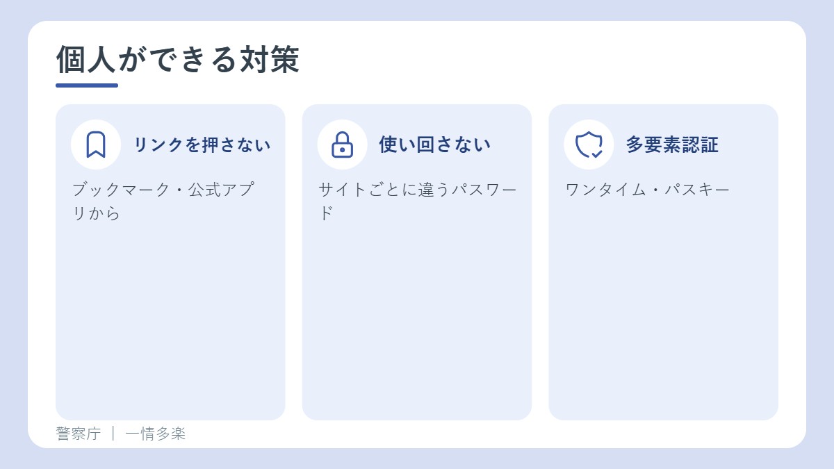 個人の対策。リンクを押さずブックマークや公式アプリから、パスワードを使い回さない、多要素認証
