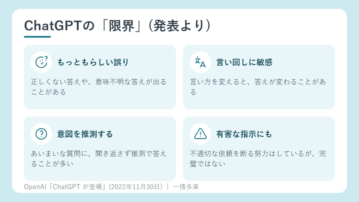 ChatGPTの限界。もっともらしい誤り、言い回しに敏感、意図を推測、有害な指示に反応することも