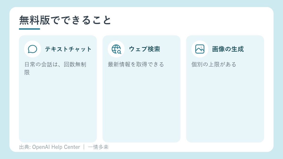 ChatGPT無料版でできること