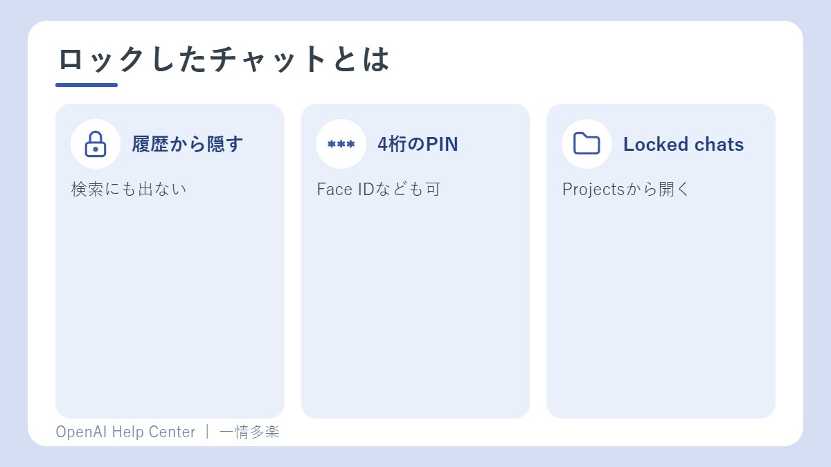 ロックしたチャットの特徴