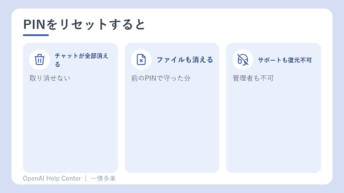 PINをリセットすると