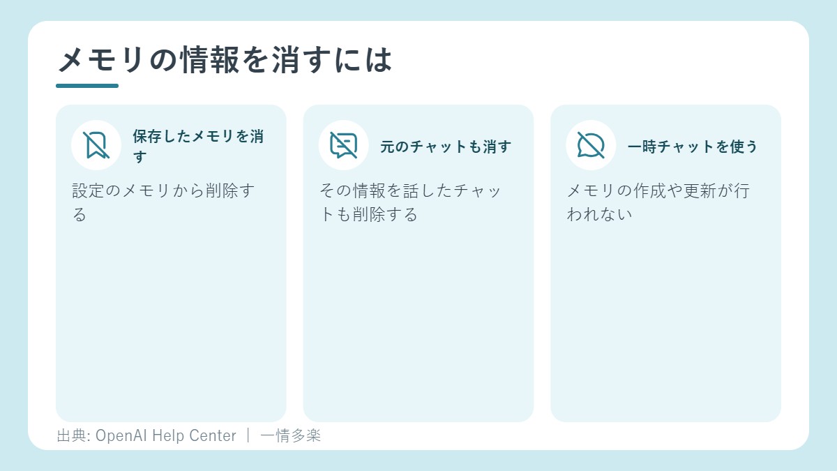 メモリの情報を消すには