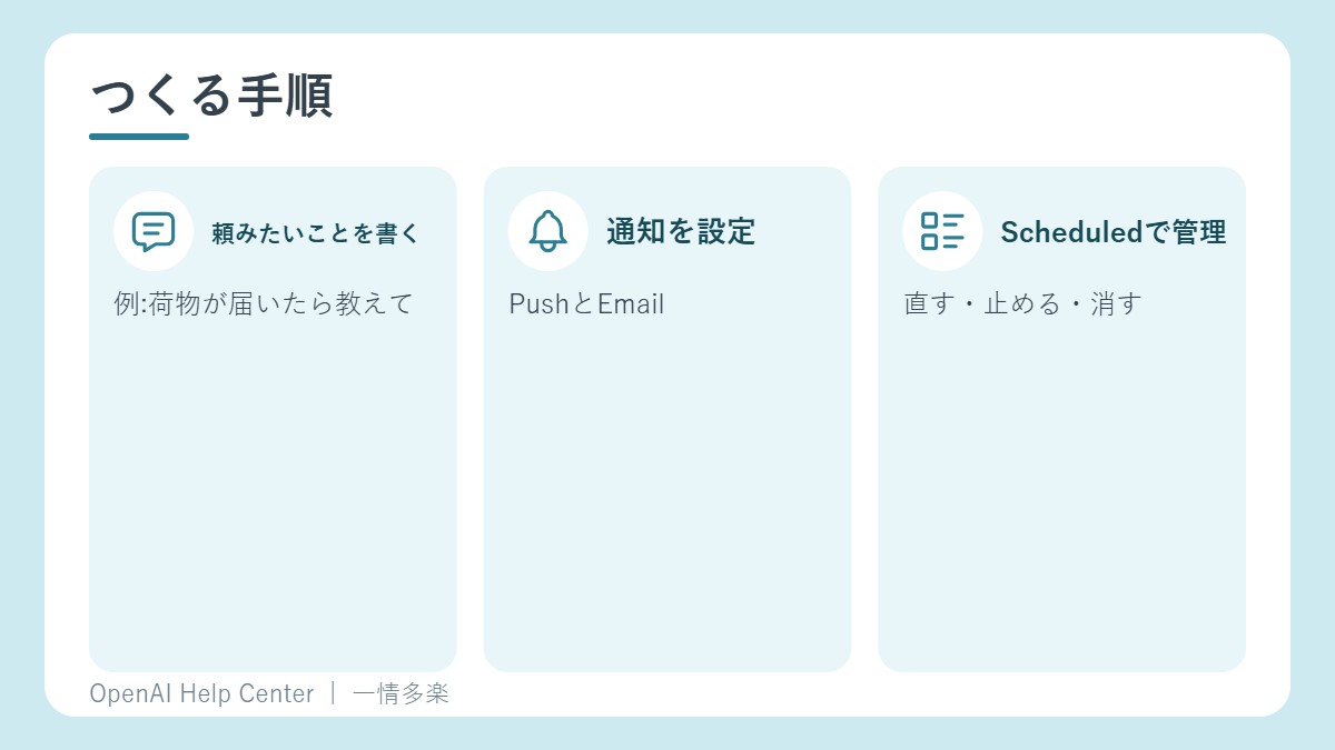 スケジュールタスクをつくる手順