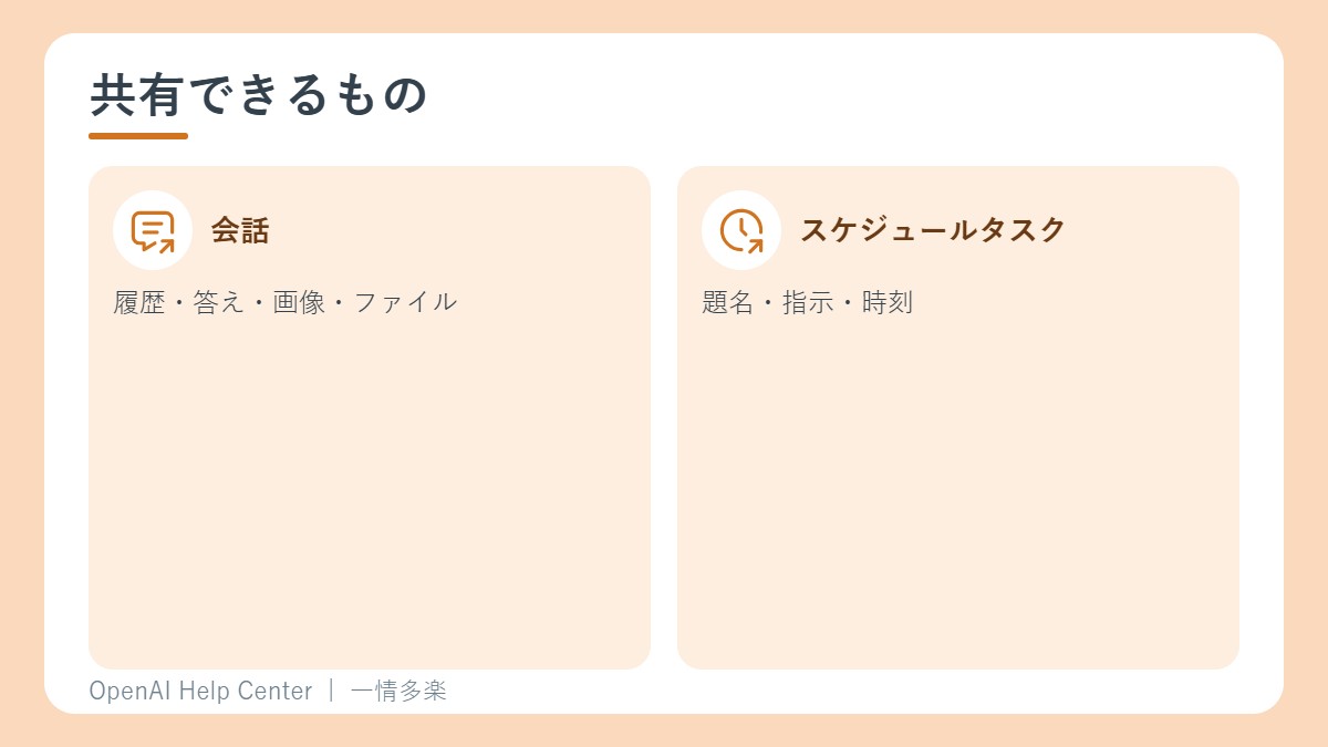共有できるもの