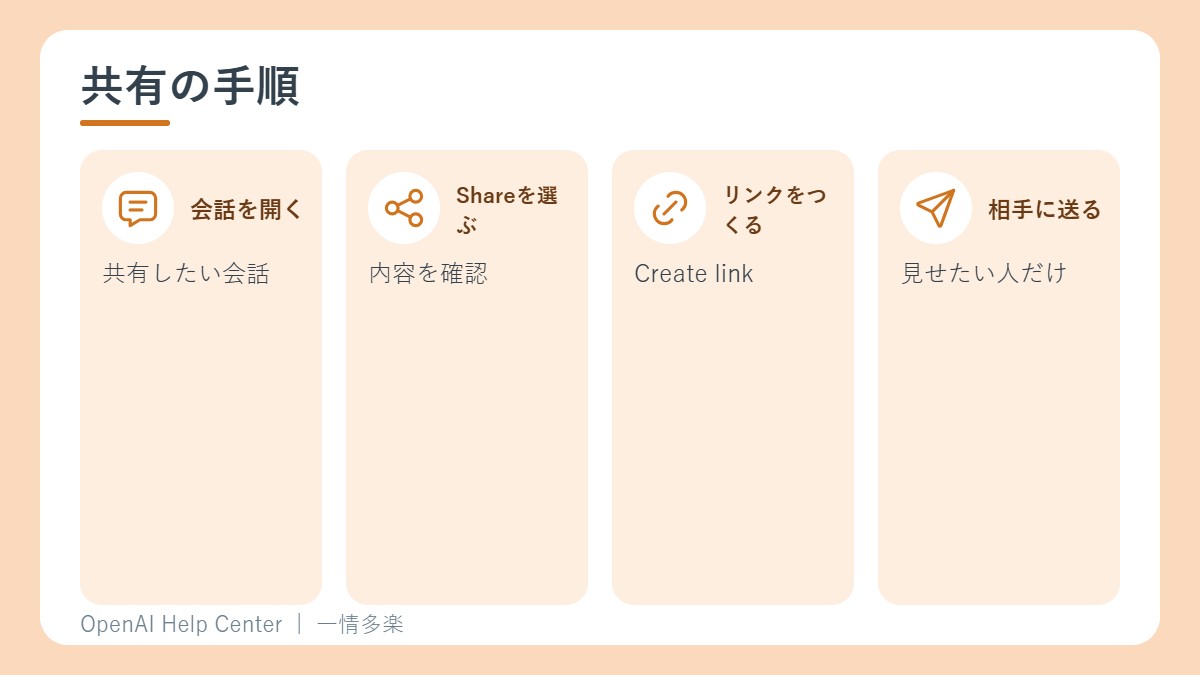 共有の4つの手順
