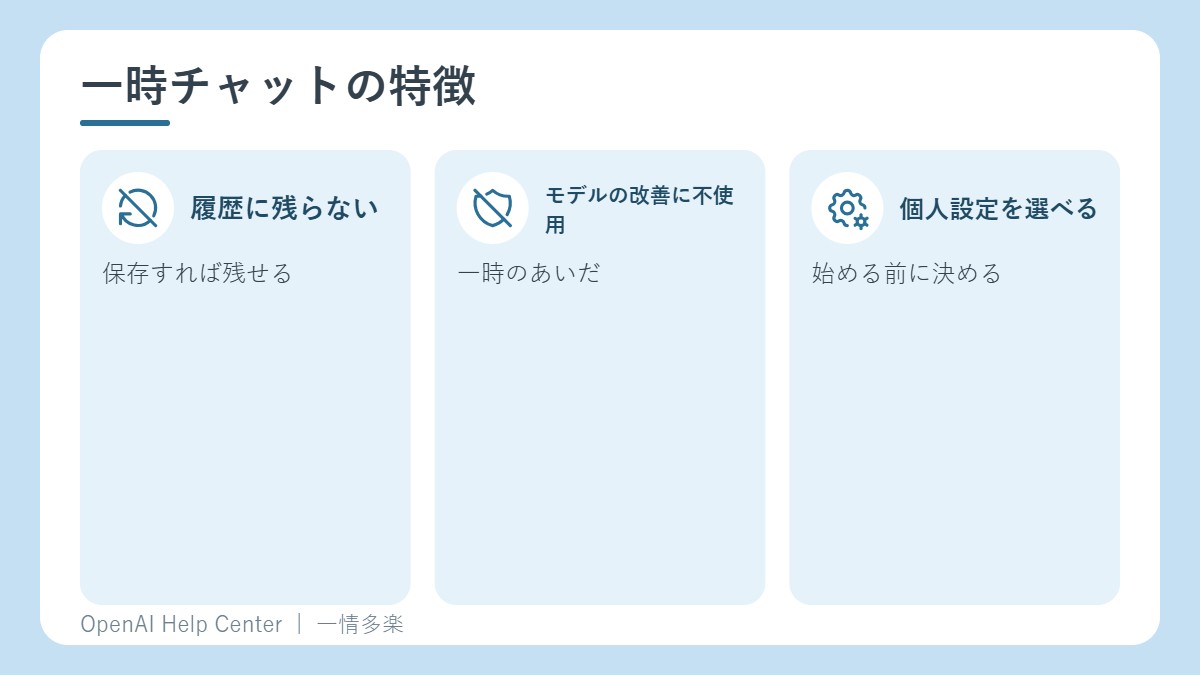 一時チャットの特徴