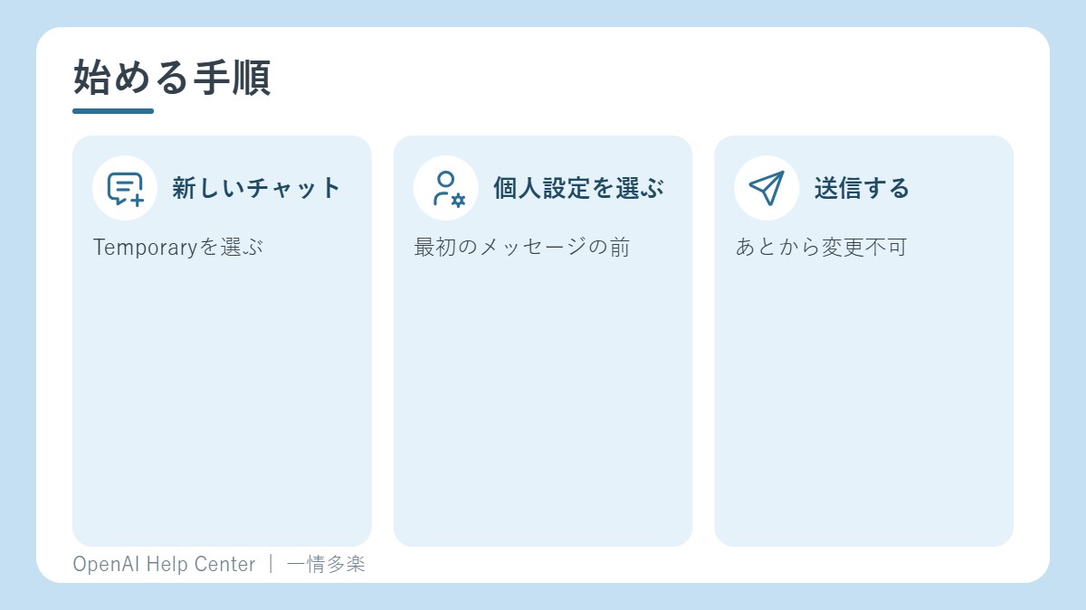 一時チャットを始める3つの手順