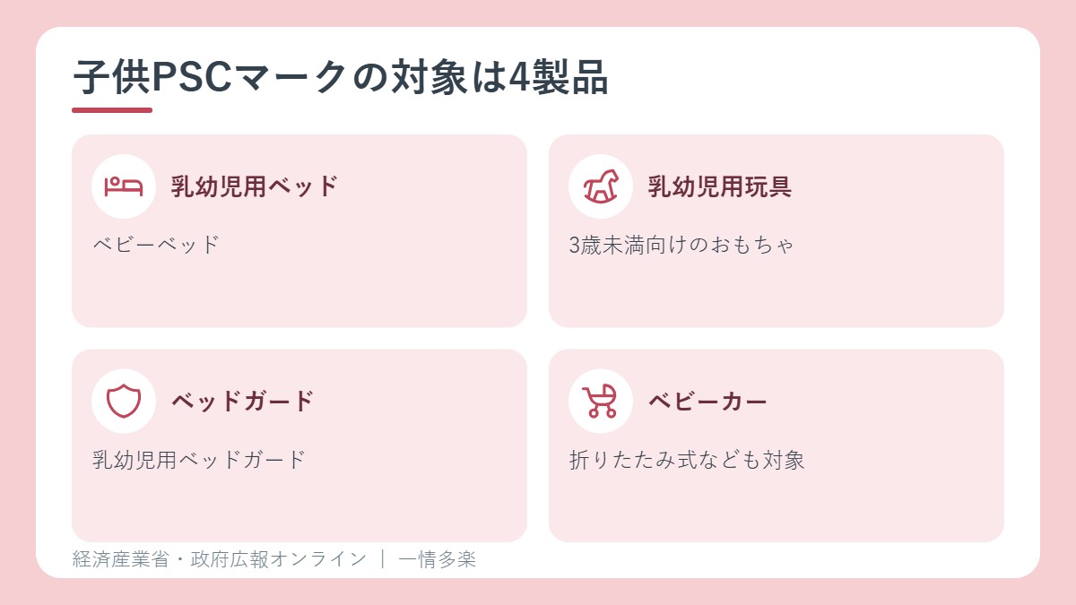 子供用特定製品に指定されている4つの製品
