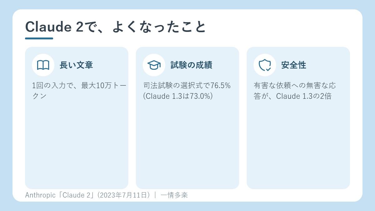 Claude 2で良くなったこと。長い文章、試験の成績、安全性
