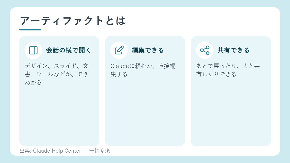 アーティファクトとは
