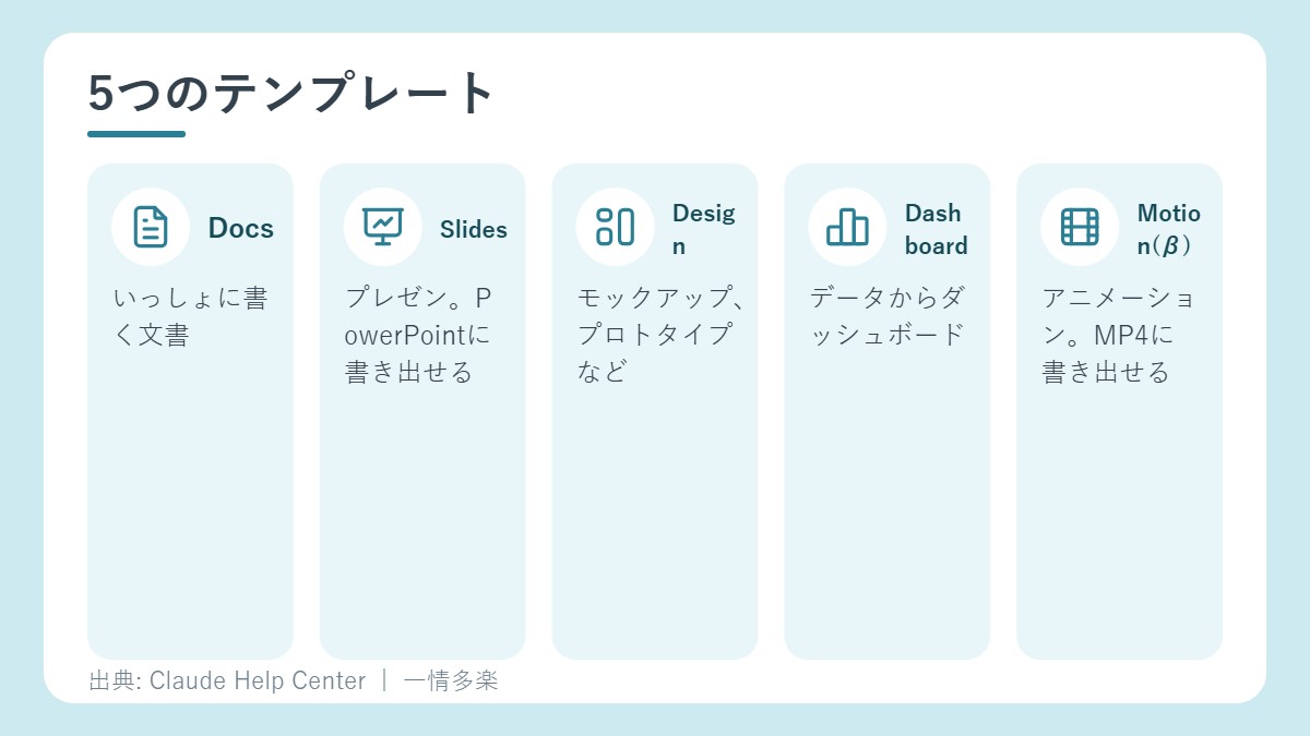 アーティファクトの5つのテンプレート