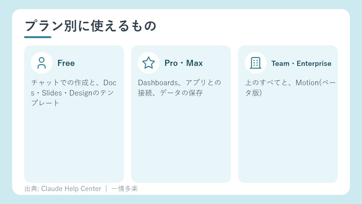 プラン別に使えるもの