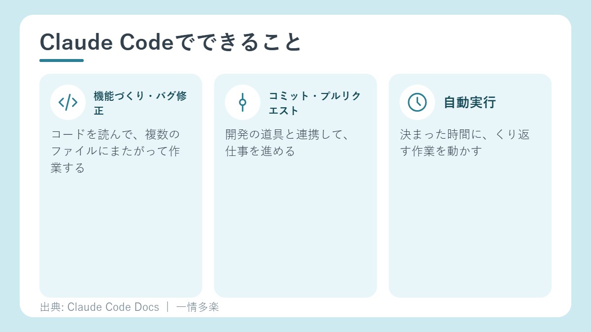 Claude Codeでできること