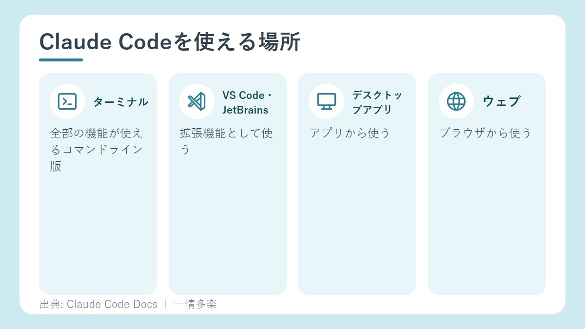 Claude Codeを使える場所