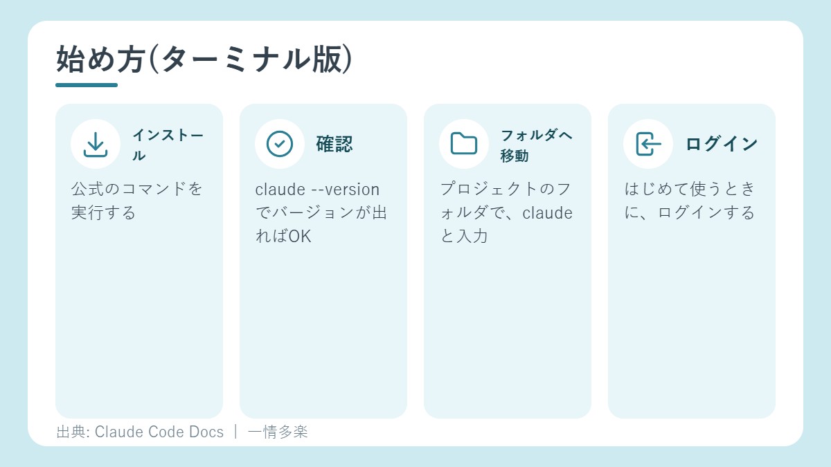 始め方4ステップ