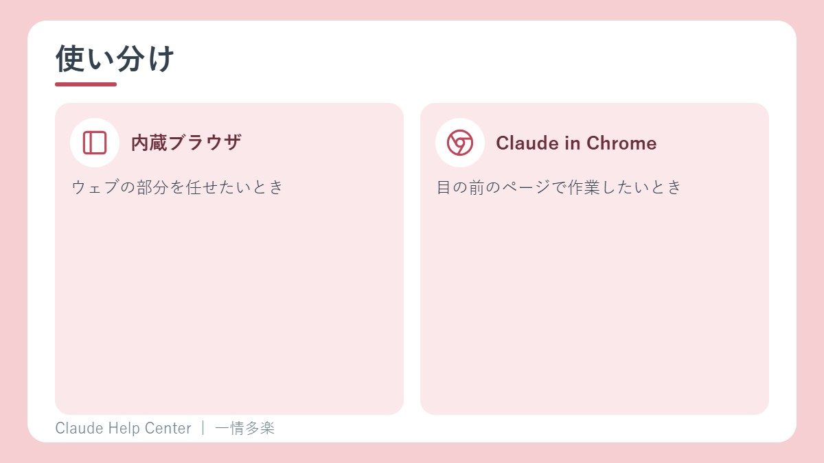 内蔵ブラウザとClaude in Chromeの使い分け