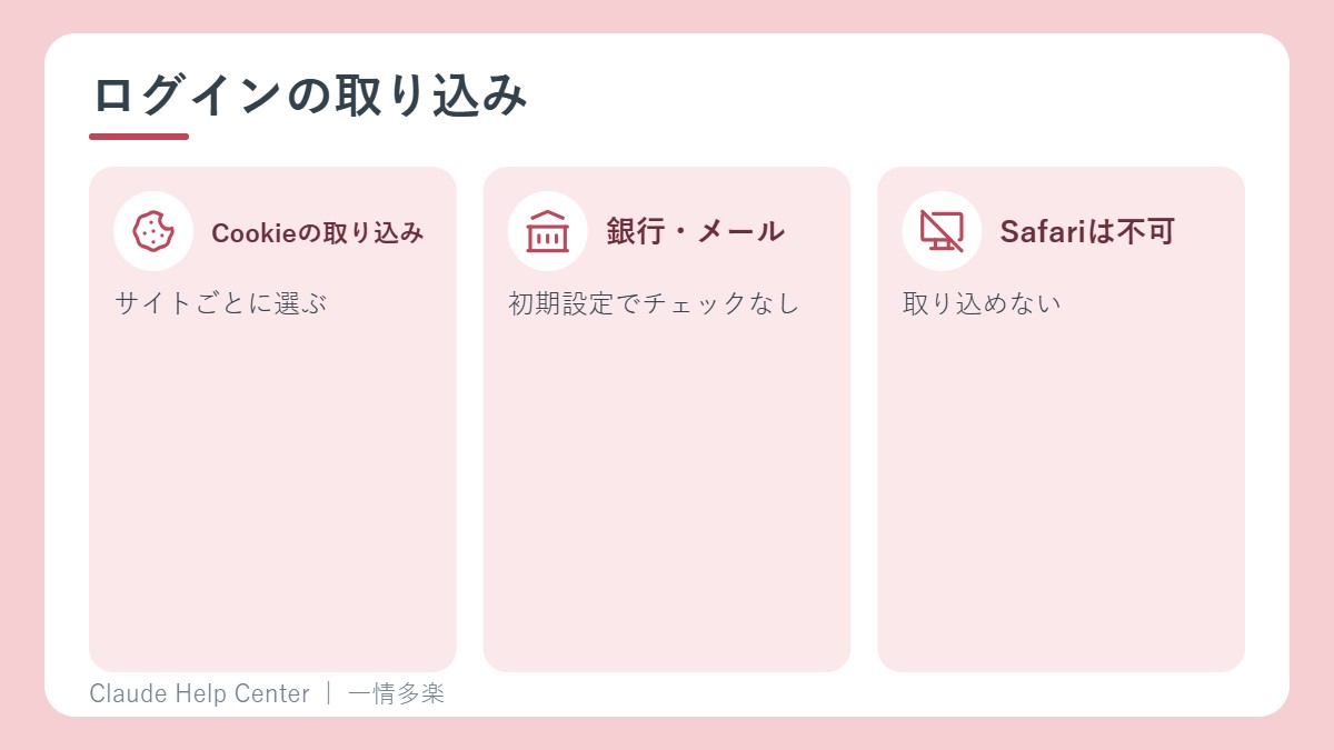 ログインの取り込み