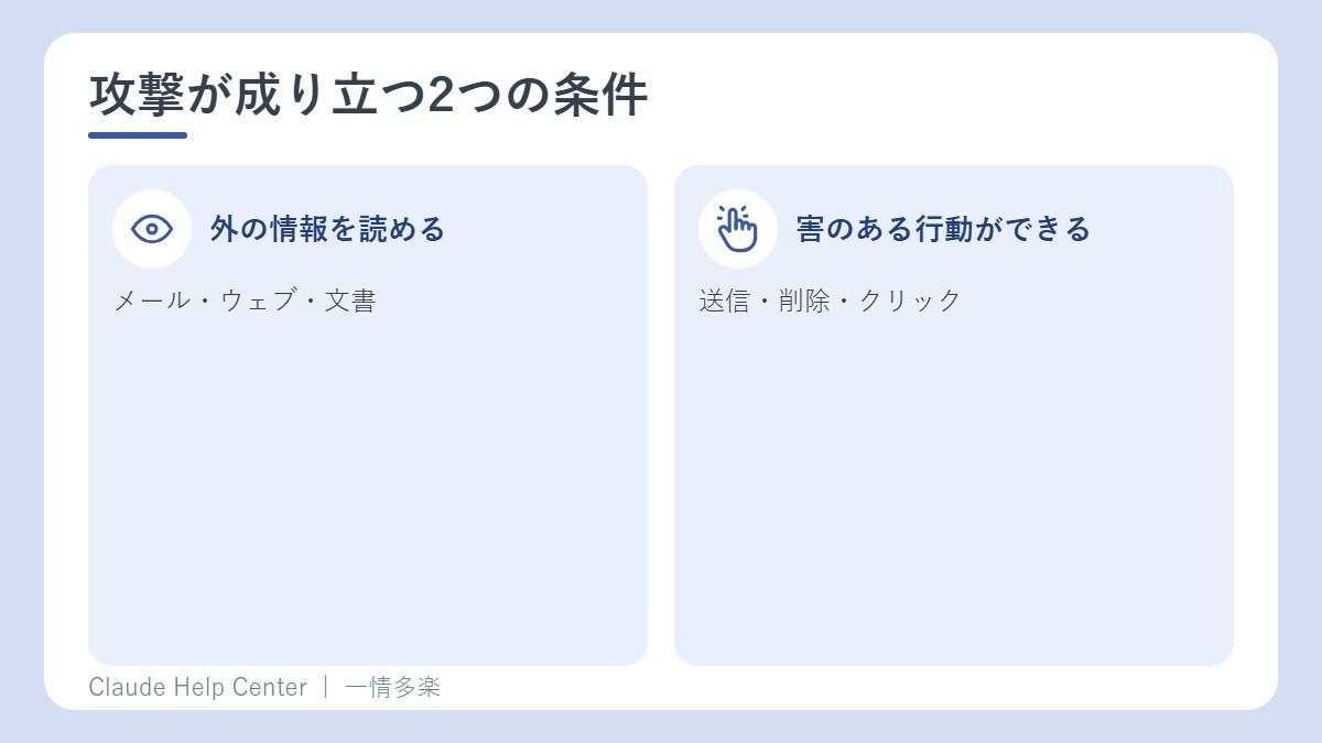 攻撃が成り立つ条件