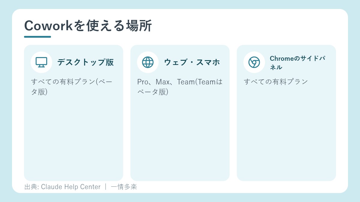 Coworkを使える場所