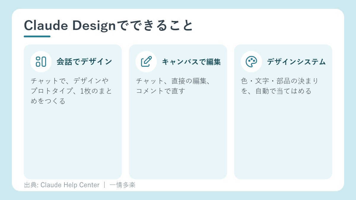 Claude Designでできること