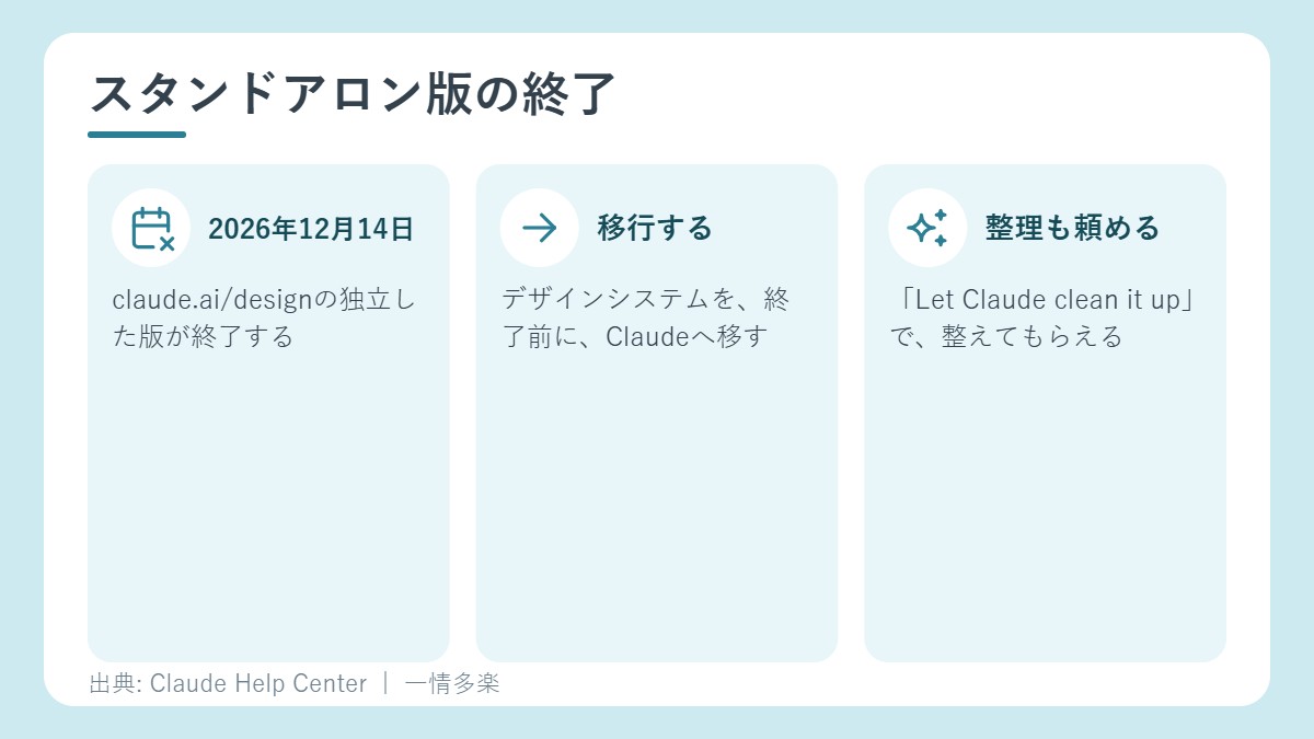 スタンドアロン版の終了